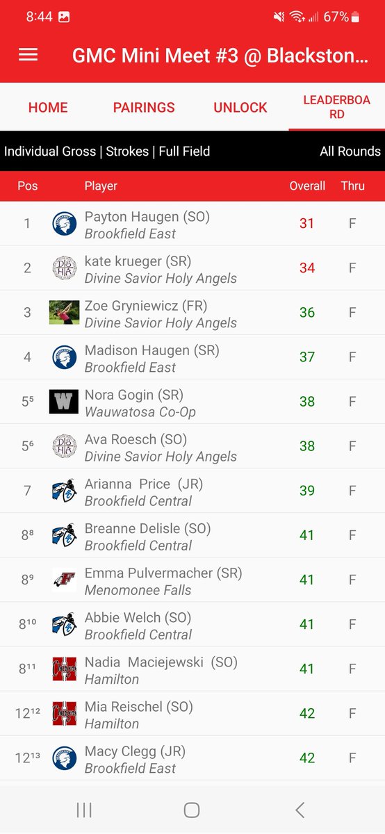 The Spartans shot a 157 to finish 2nd in the GMC Mini Meet #3 at Blackstone Creek. <a href="/PaytonHaugen/">Payton Haugen</a> won the event with a -4 (31) and 🚨🚨Katie Leong carded a personal best 47🚨🚨. <a href="/MadisonHaugen1/">Madison Haugen</a> finished 4th overall to help the Spartans. #Rfactor #Resilient