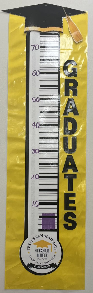 Tracking this year’s graduates.