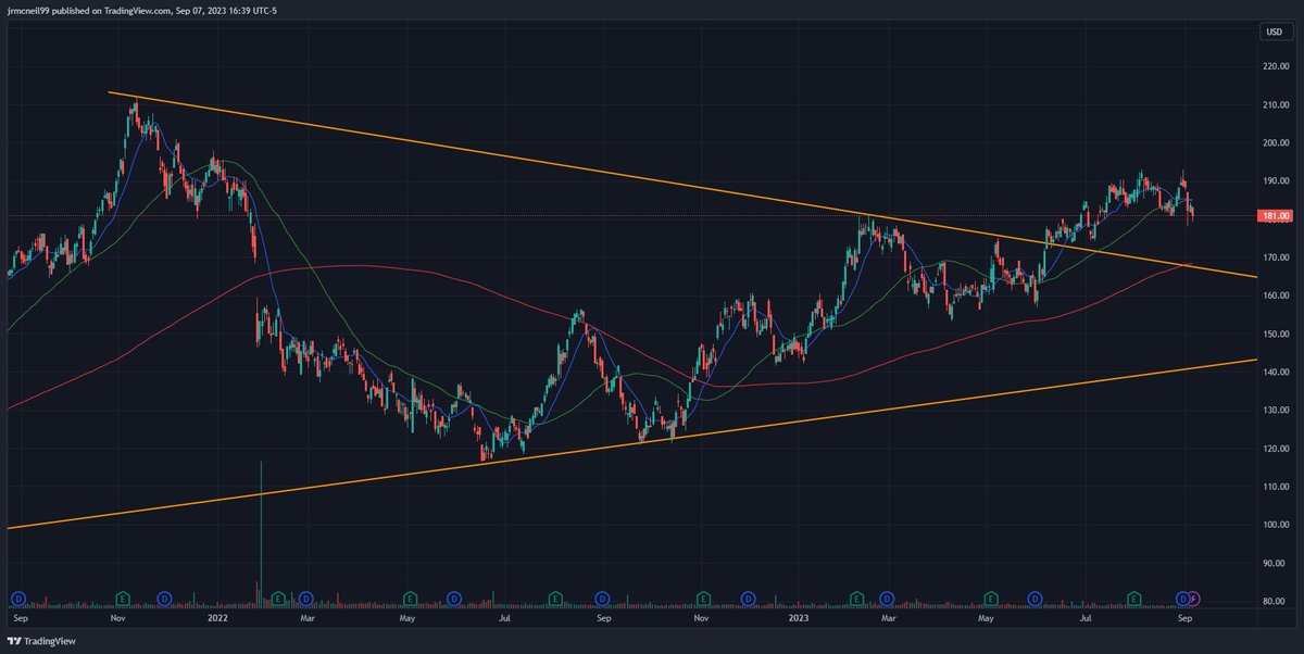 KeyserS99's tweet photo. $WTS update from May 10th https://t.co/GyUBI1hmSb