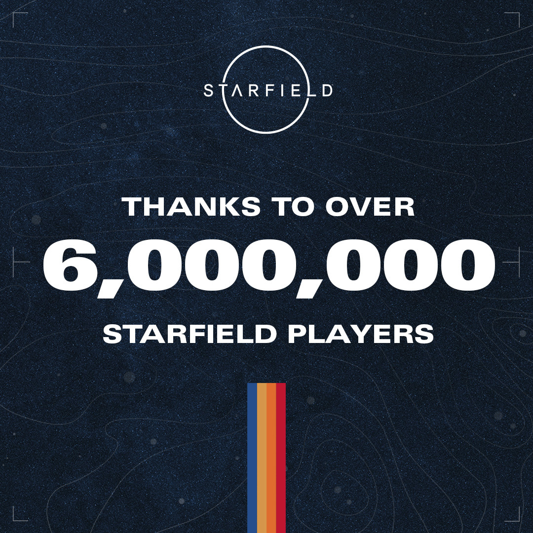 As of this morning, #Starfield has already surpassed 6 million players, making it the biggest Bethesda game launch of all time.