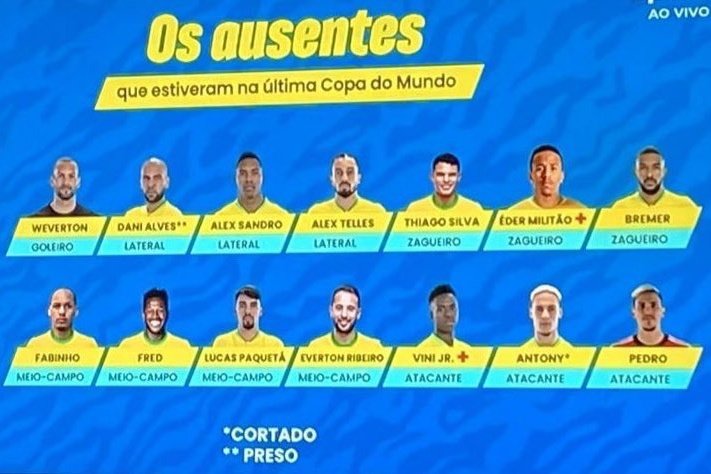 FuzarkaFC's tweet photo. *Cortado
**Preso
(Isso me pegou muito) https://t.co/tnHQklXAKE