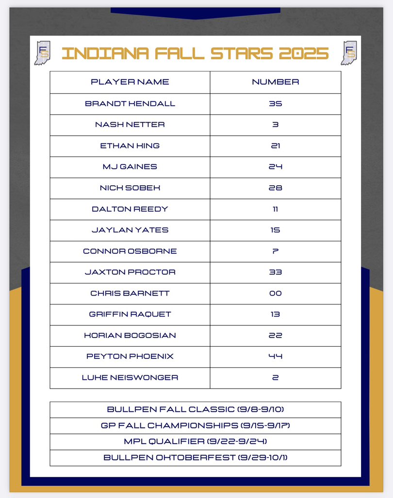 Indiana Fall Stars tweet media