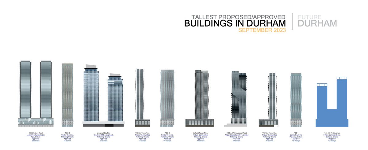 Future Durham tweet media