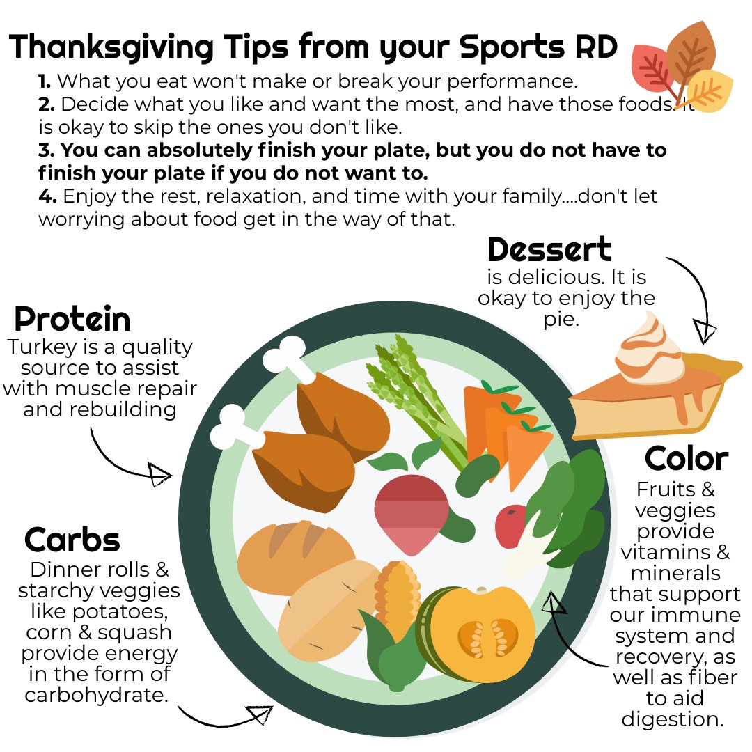 Thanksgiving can be a wonderful holiday for so many reasons, the food is just one of them. Here are some ways to think about Thanksgiving from your sports RD! #FuelingSpartans