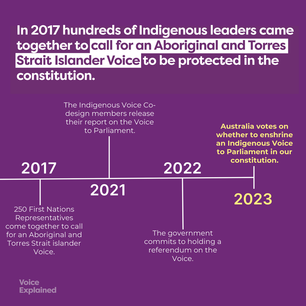 yes23au's tweet photo. Over the past 50 years countless advisory committees have been established and abolished. 

Protecting an Indigenous Voice in the constitution ensures that now, and in the future, Aboriginal and Torres Strait Islanders will be consulted on matters that affect them.

#yes23 https://t.co/oiZuE1xVTq