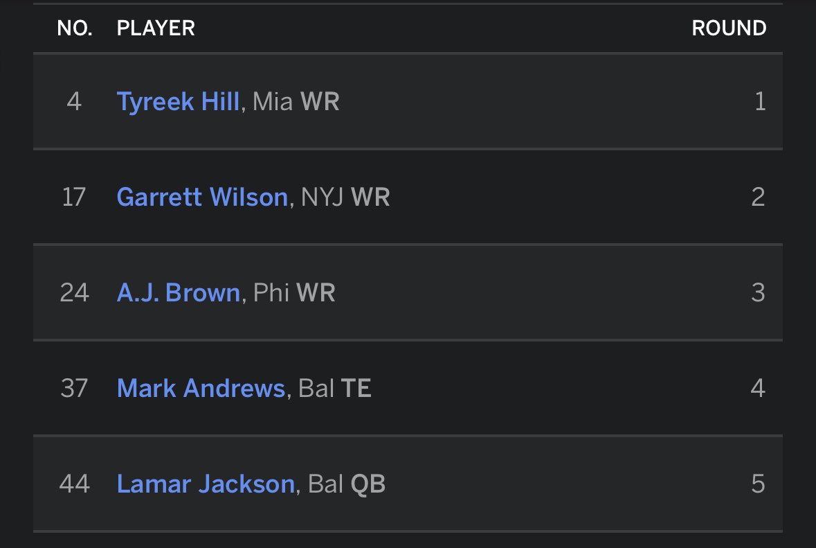 SackCityPod's tweet photo. @JayLester37 @RyanMiner_FFB Started mine like this… https://t.co/F6A4LPBiRj