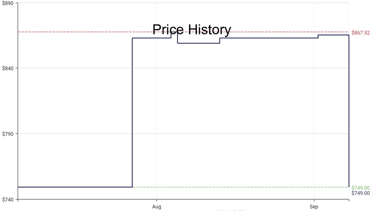 DeepPrice's tweet image. Lowest price on Amazon.com for Outdoor Generators  from WEN #dpdLowestPrice #WEN #OutdoorGenerators
Only $749
amazon.com/dp/B0C1Q7WTJH?…