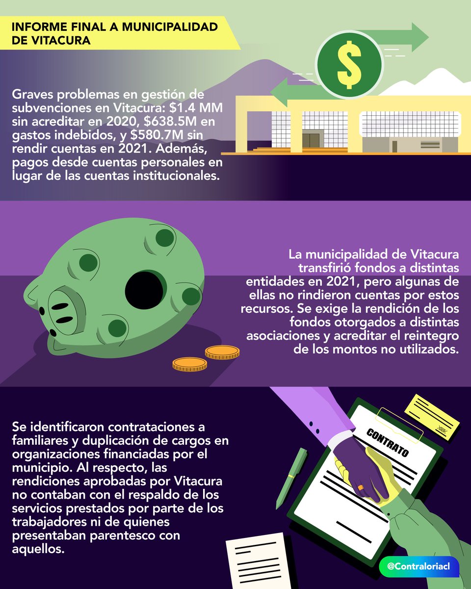 🔴Además, se cuestiona la acreditación de recursos transferidos mediante cheques, el uso de cuentas corrientes personales para pagos y la contratación de personal con vínculos de parentesco sin respaldo adecuado.

👉 Informe completo bit.ly/483tAMi