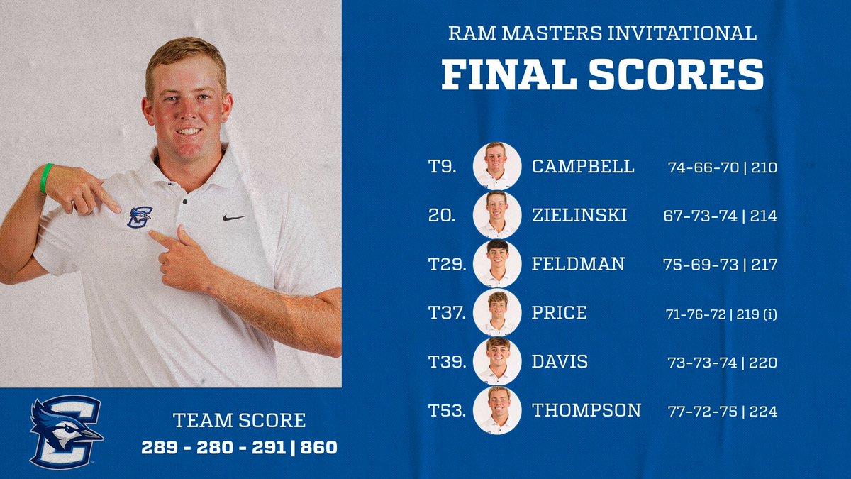 Creighton Men's Golf tweet media