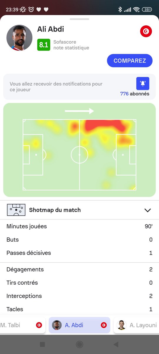 WalidElMechri2's tweet photo. @ahmedouslim @TunisieFoot @YatAgency @SMCaen @caf_online_FR Tu es sérieux ??!
Meilleur joueur du match.
Bon bon travail ! https://t.co/sbfYcF9gua
