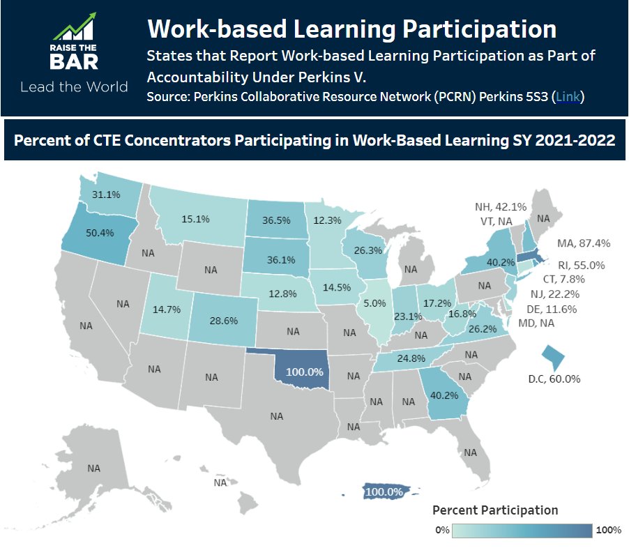 usedgov's tweet photo. By 2027, 70% of jobs will require education or training beyond high school. 

From work-based learning to college &amp; career pathways, here’s how ED is raising the bar to give every student an onramp to postsecondary education &amp; training: https://t.co/TbqNS8iVjg

#EDBusTour23 https://t.co/52KGf1kgh6