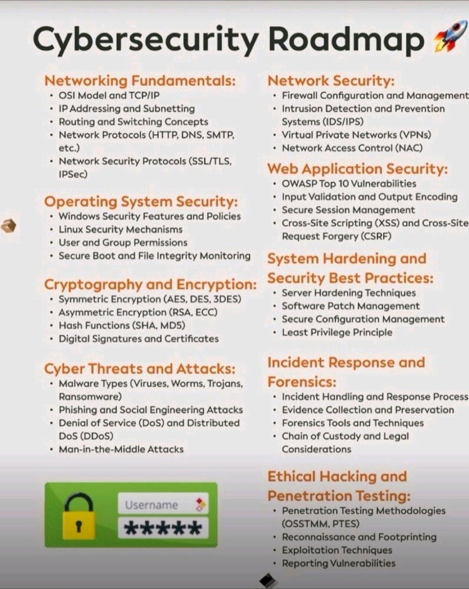 engineeransong's tweet photo. Cybersecurity roadmap to becoming an expert!!! https://t.co/wbNyOZpD0d