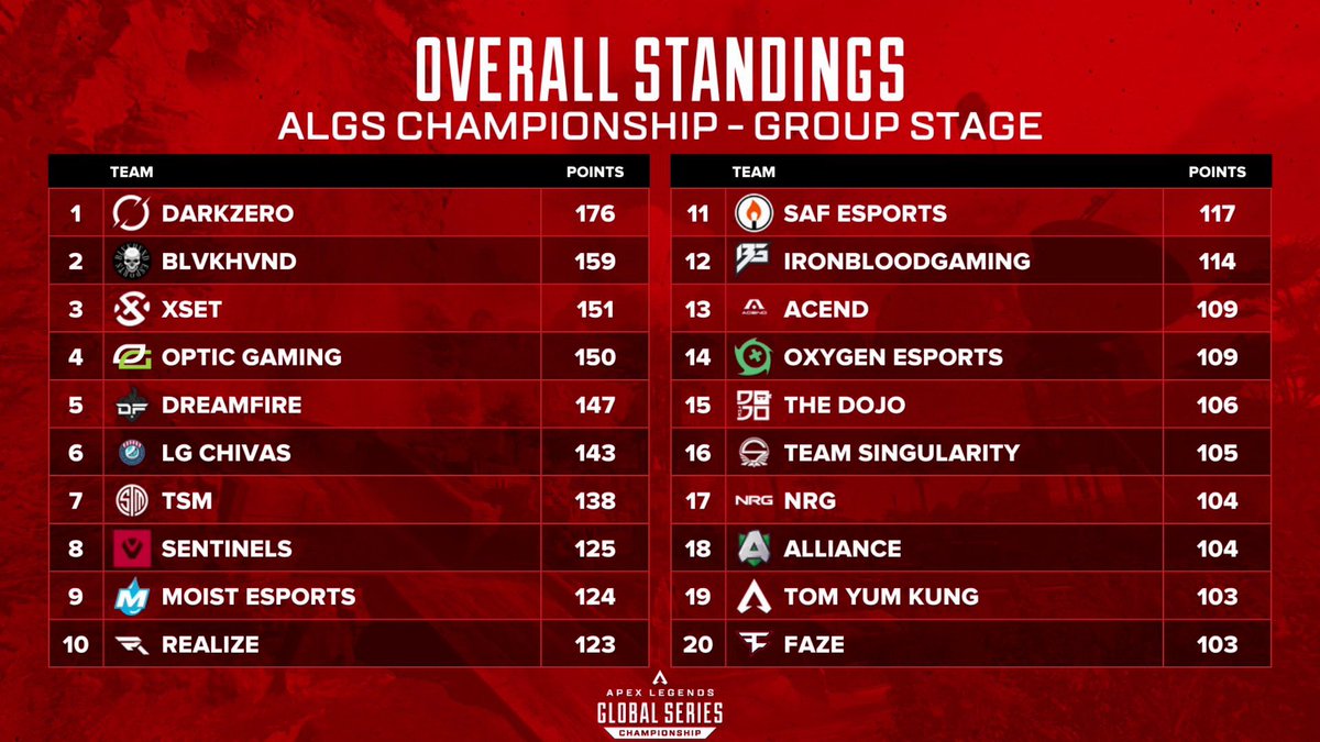 DreamFireTeam tweet media