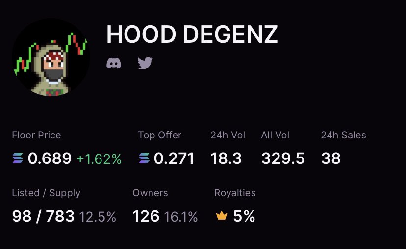 Hood Degenz tweet media