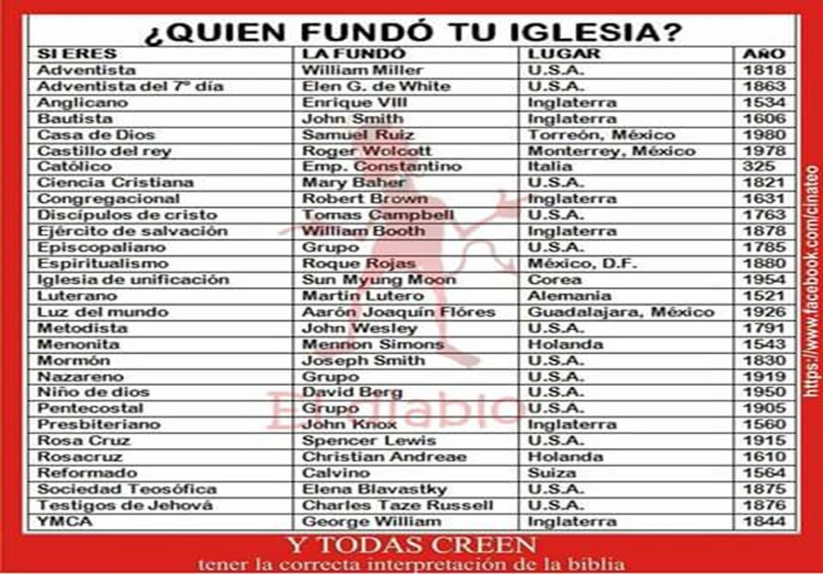 El AUTOR de la BIBLIA es Dios,quien se nos revela y el AUTOR INSTRUMENTAL es el Hombre,inspirado por Dios.Fué escrita por hombres que tuvieron la presencia profunda de Dios en sus vidas. Busquemos el encuentro con Dios a través de la Biblia y tengamos una oración antes de leerla