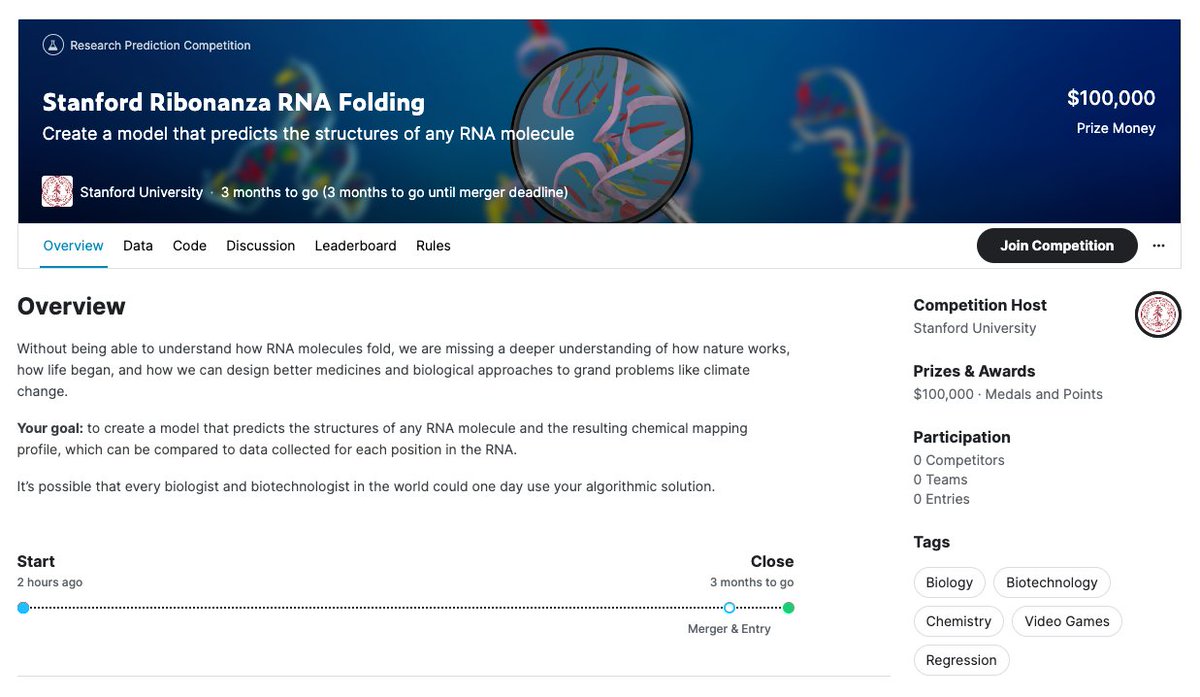 Competition launch alert! Stanford Ribonanza RNA Folding competition hosted by @rdaslab, <a href="/eternagame/">Eterna</a>, <a href="/StanfordMed/">Stanford Medicine</a>, <a href="/SJ_He/">Shujun.He</a>. , <a href="/HHMINEWS/">HHMI</a>

🎯 Create a model that predicts the structures of any RNA molecule
💰: $100K
⏰: 11/30/2023 (entry deadline)
🤯: dataset is ~100x larger than