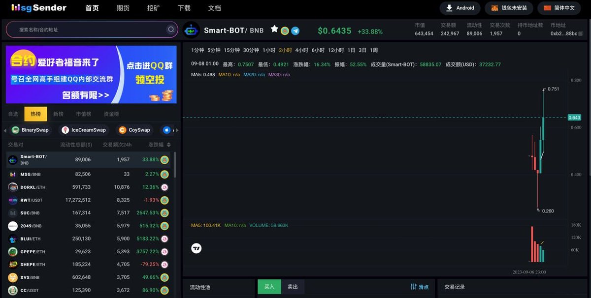 📊 $SMARTBOT STILL TOP #1 ON MSGSENDER! WE ARE TRENDING ON EVERYWHERE!! NEXT DAYS WILL BE EPIC! GET YOUR POSITION BEFORE IT WAS TOO LATE. 

msgsender.io/BSC/Pancake/0x…