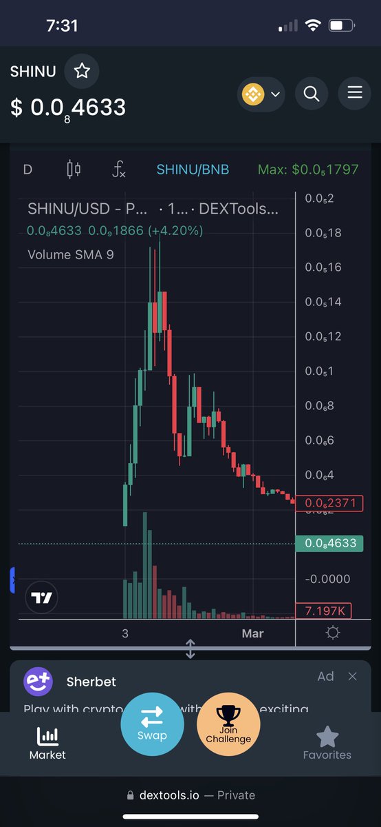 0x666Shadow's tweet photo. @hodlcryptoguys
Same chart every damn project… you starting to look like a scammer. Please explain. #SHEPE #SheikhInu #ArabianDoge https://t.co/nTfu6K95Me