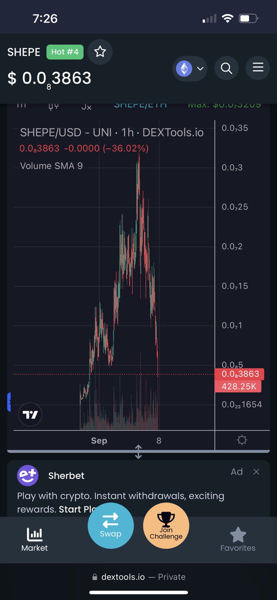 0x666Shadow's tweet photo. @hodlcryptoguys
Same chart every damn project… you starting to look like a scammer. Please explain. #SHEPE #SheikhInu #ArabianDoge https://t.co/nTfu6K95Me
