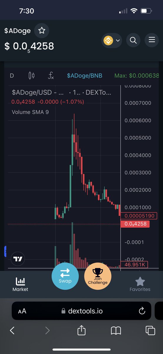 0x666Shadow's tweet photo. @hodlcryptoguys
Same chart every damn project… you starting to look like a scammer. Please explain. #SHEPE #SheikhInu #ArabianDoge https://t.co/nTfu6K95Me