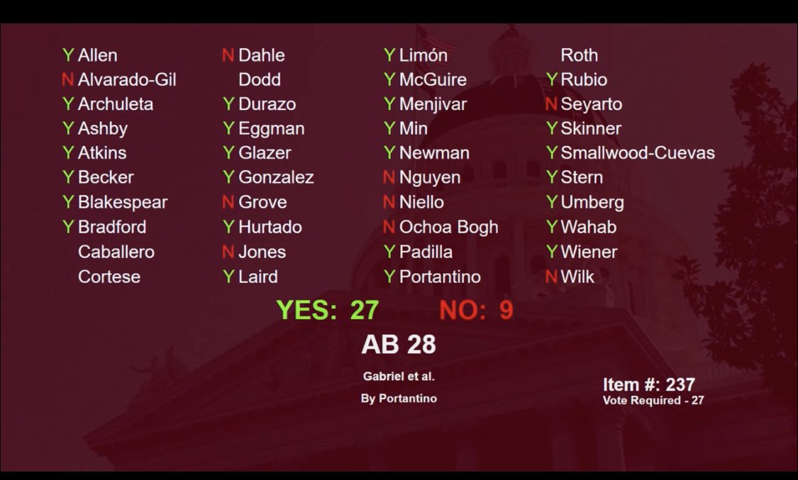 Thank you @Senator_Hurtado for your brave leadership. We see you and we are grateful to you and your staff. You are a hero! @MomsDemand #CALeg #AB28