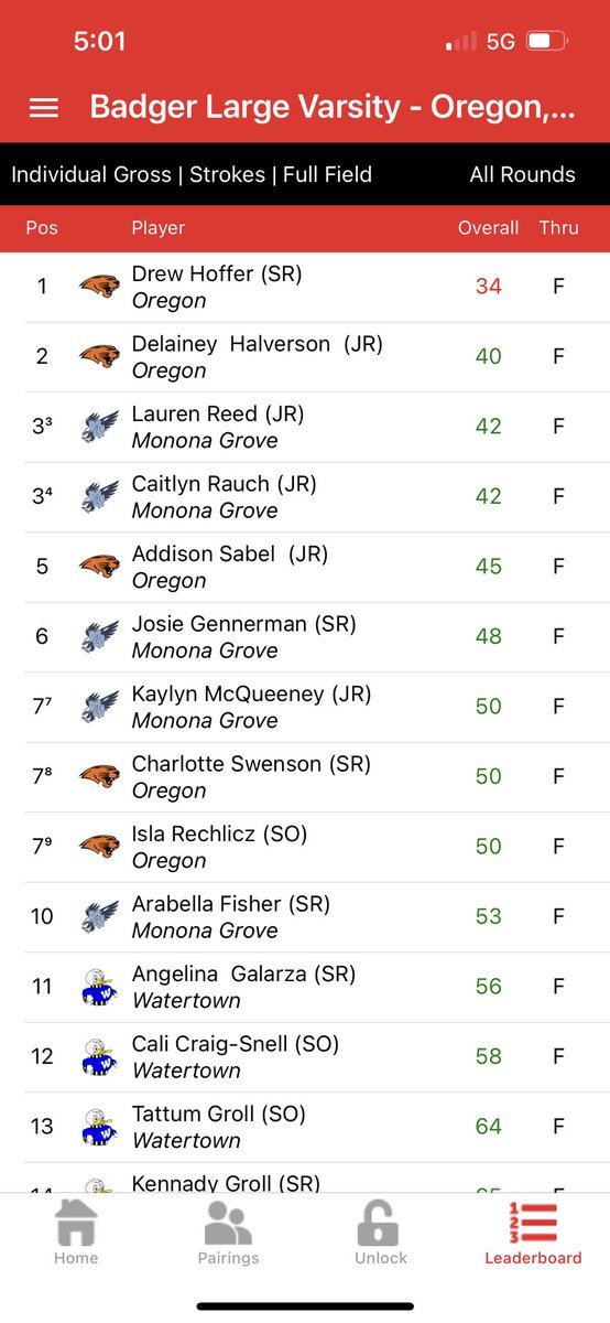 Oregon Girls Golf tweet media