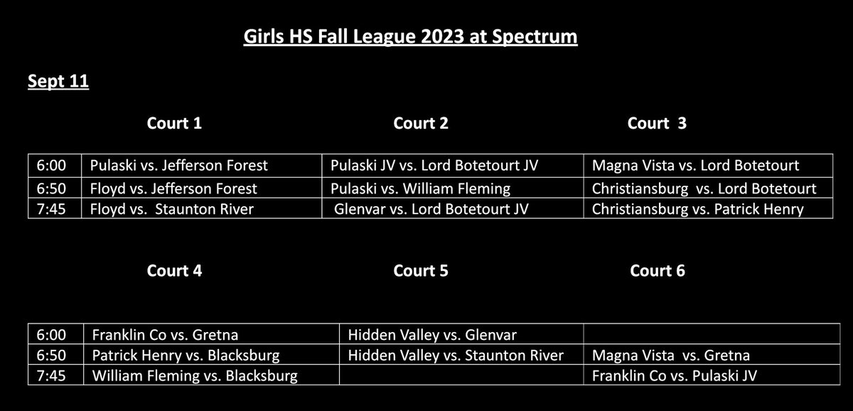 Monday kicks off our annual HS Girls  Fall League @SpectrumVA. College coaches, come check out 16 teams all in one place. We will play for the next 5 Mondays!