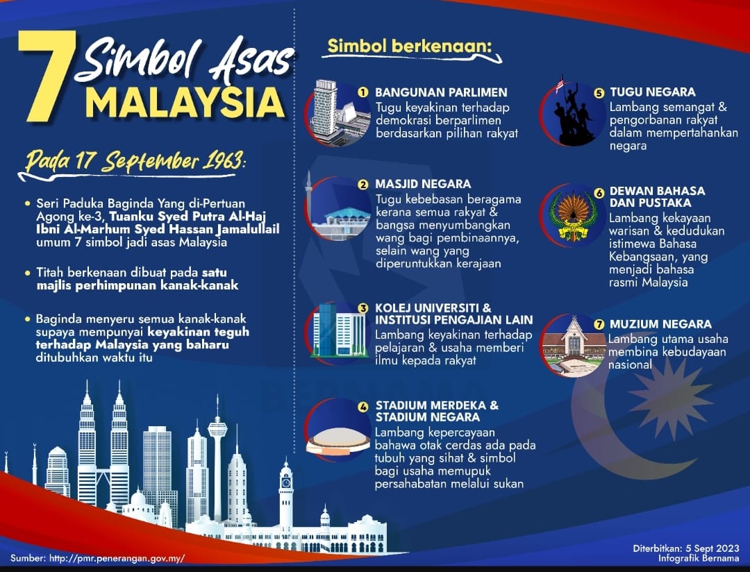 Dewan Bahasa dan Pustaka tweet media