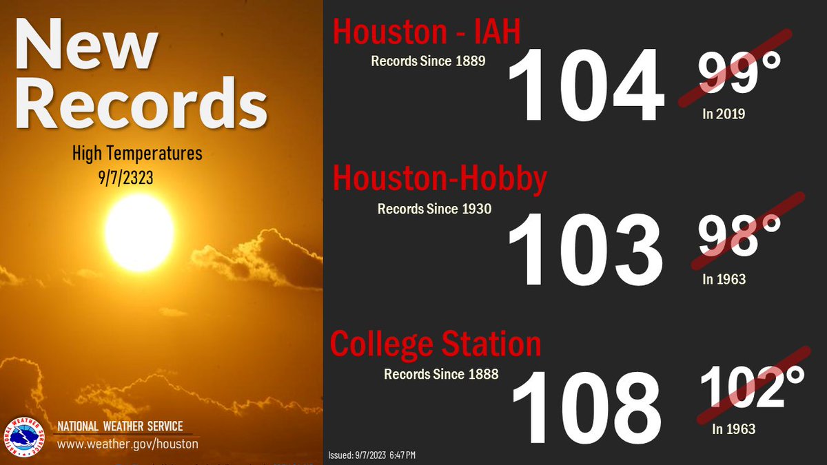 NWSHouston's tweet photo. Well, it is not a surprise🥵... New high temperature records were set today at Houston (IAH), Houston - Hobby and College Station. https://t.co/XrZO8DGnYM