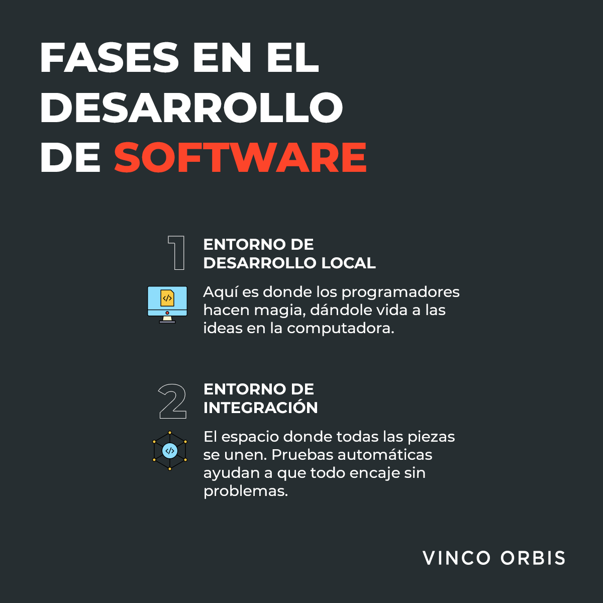 vincoorbis's tweet photo. Cada sitio web pasa por estos pasos cruciales antes de llegar a tu pantalla. 🚀 Explora cómo se desarrolla tu experiencia digital. 💻#VincoOrbis https://t.co/AbzANWeujl