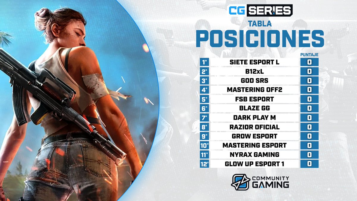 🔴 ESTAMOS EN VIVO 🔴

Las finales del torneo semanal de #FreeFire están aquí, las 12 mejores escuadras del torneo vienen a darlo para llevarse el gran premio

💎 Además, puedes ganarte 1,000 diamantes con solo sintonizar el stream

🎙️ <a href="/BarnaGG/">Barna 🎙️ // ⭐⭐⭐</a> 
🎙️ <a href="/crisrojo_ok/">Crisrojo</a>