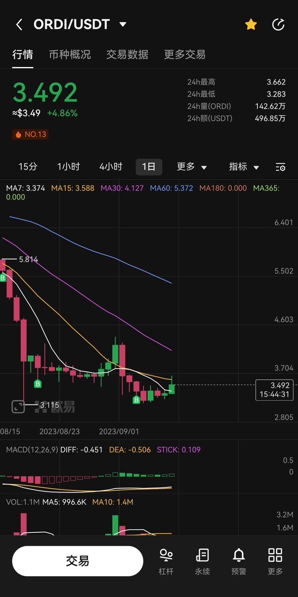 潘潘 | Pan | ⭕️rdinals tweet media