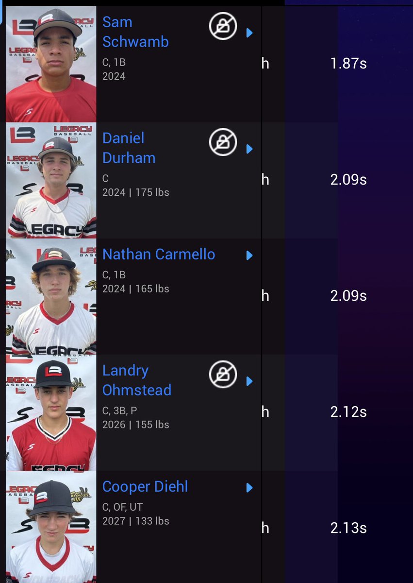 Legacy Baseball SC tweet media