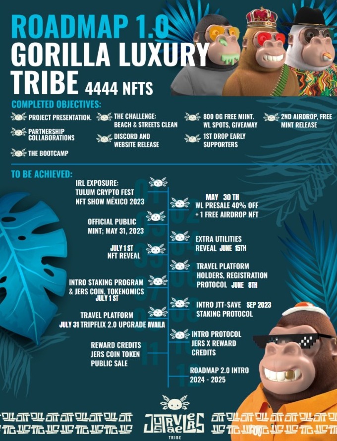 📢 Our updated roadmap is out! 🌐🚀 Check the attached pic for our latest wins and what's next. Thanks to our team and YOU, we're hitting targets early. Let's keep the momentum! Every milestone tightens our bond. The best is yet to come. LFG! 💪🎉