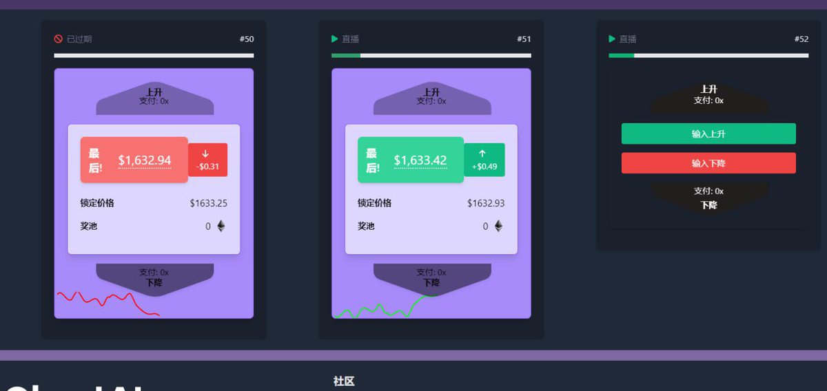 dogsyx's tweet image. I added $CX to my folio at around 90k. (Thanks @degenomics2000 for this gem)

Here's why;

To begin, I discuss a few reasons why I was bullish on @ChartAI_erc 

During the last 9 days they’ve accumulated almost 400 holders, over 1000 tg members and reached an ATH of 300k