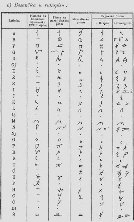 Different styles of writing bosančica (Bosnian medieval scipt) ✏️