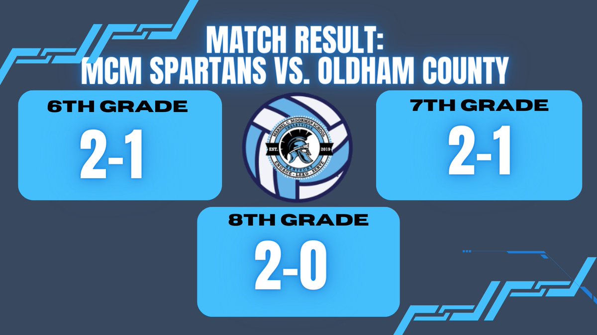 Spartan Volleyball sweeps Oldham County 🧹⚔️