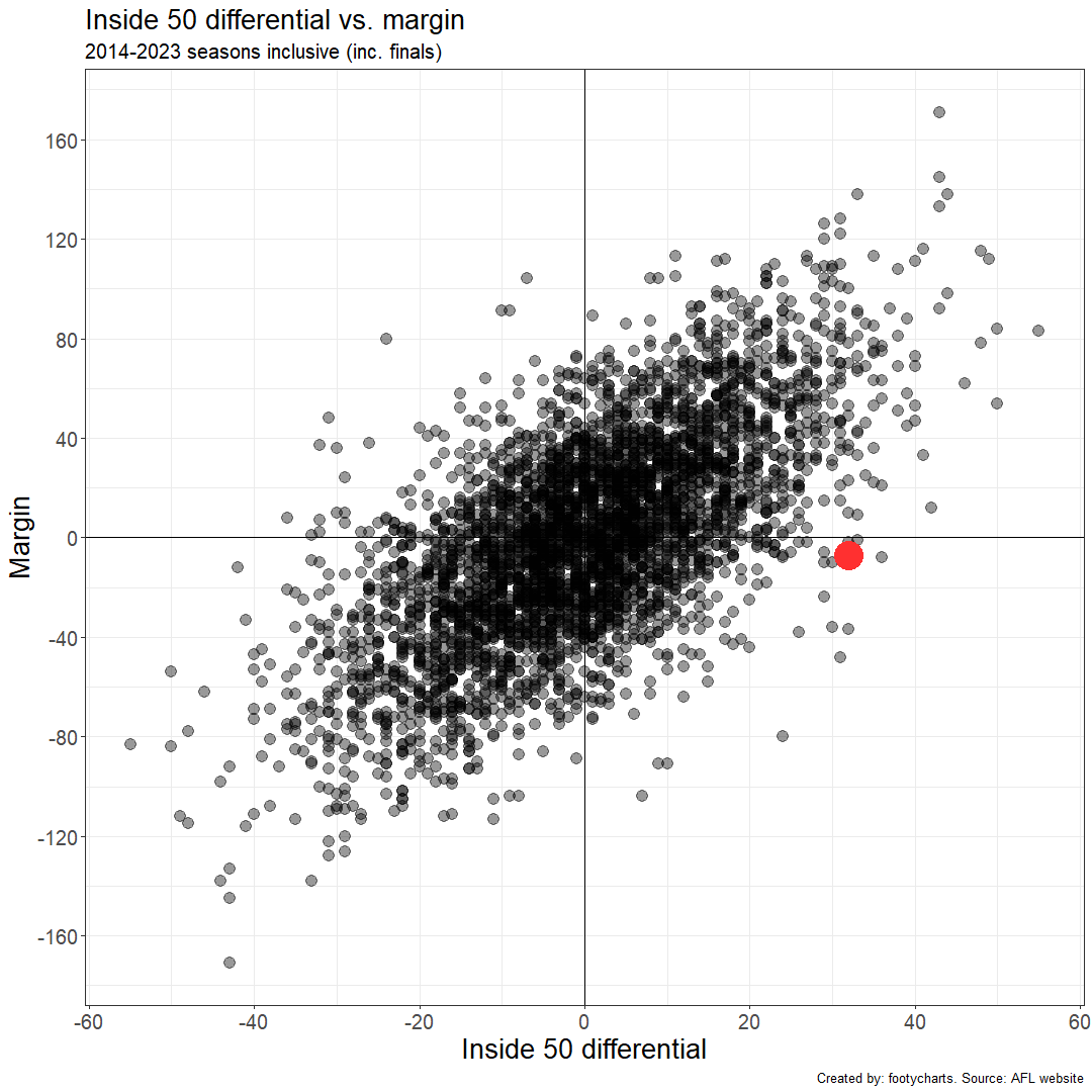 footycharts tweet media