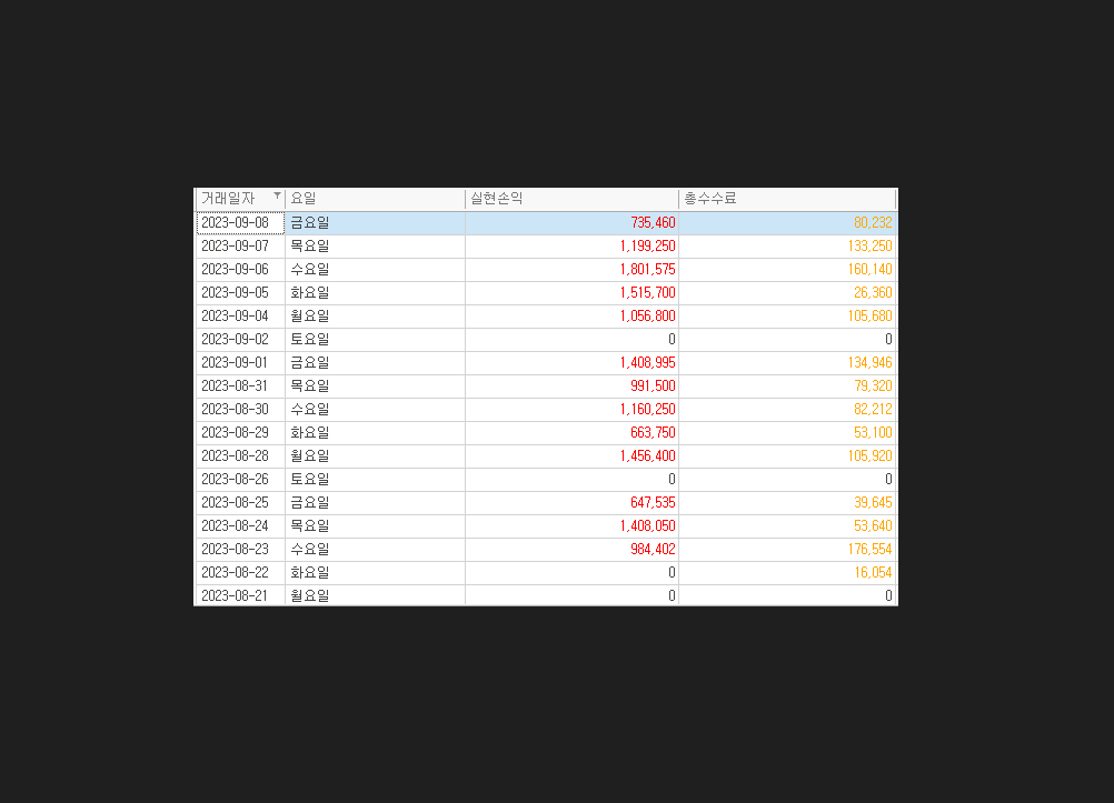 9/8일 매매일지 금일은 국내증시 시초가 하방휩쏘 지지구간 확인하며 매수로 진입하여수익내보았습니다 교육문의는 프로필참고하시면되시고,...