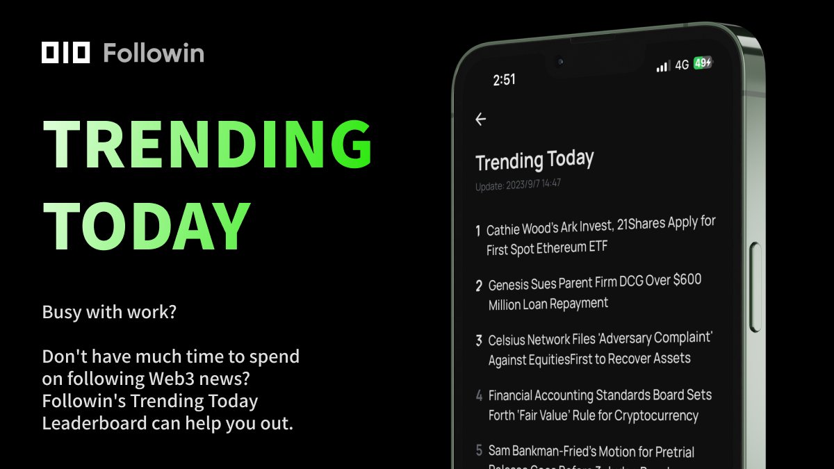 followin_io's tweet image. 🌟 Introducing our #ProductOfTheDay! ✨ #Followin #DAY2 😉👇

Busy with work? Don't have much time to spend on following Crypto News? 

Followin's Trending Today Leaderboard can help you out.🔥