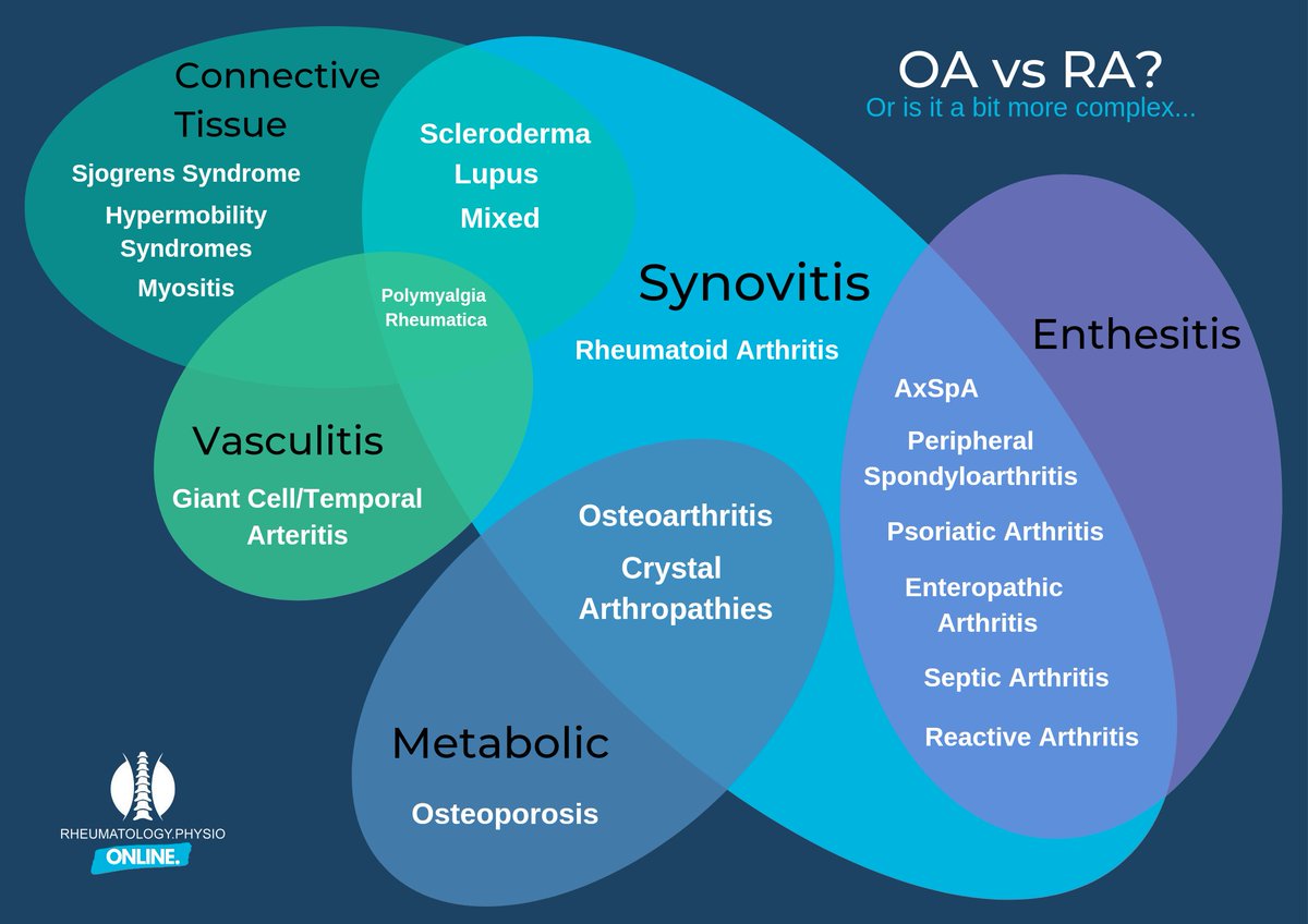 physiojack's tweet photo. It's #WorldPTDay all about inflammatory arthritis

Why not check out some of the work I have been doing for the last 7 years (ish) about these conditions!

Find everything here: https://t.co/YJ0qGfpTK9 https://t.co/hF9teFfAfA