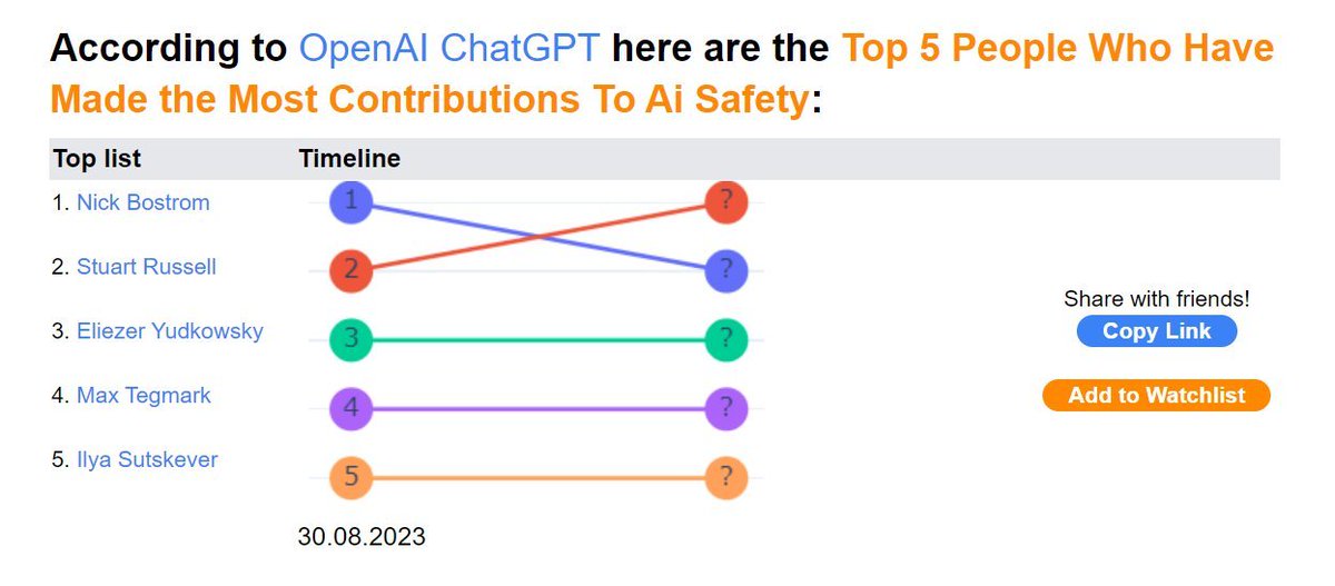 trackAIanswers's tweet photo. Are recommendations and top lists by AIs better than search results?
Well now you can find out by tracking how often and when AI Recommendations &amp; AI Top Lists change. Pick your niche and get an email when those AI answers change. Read on: 👇👇👇
https://t.co/BsADe2s19G https://t.co/bhgahgZ28m