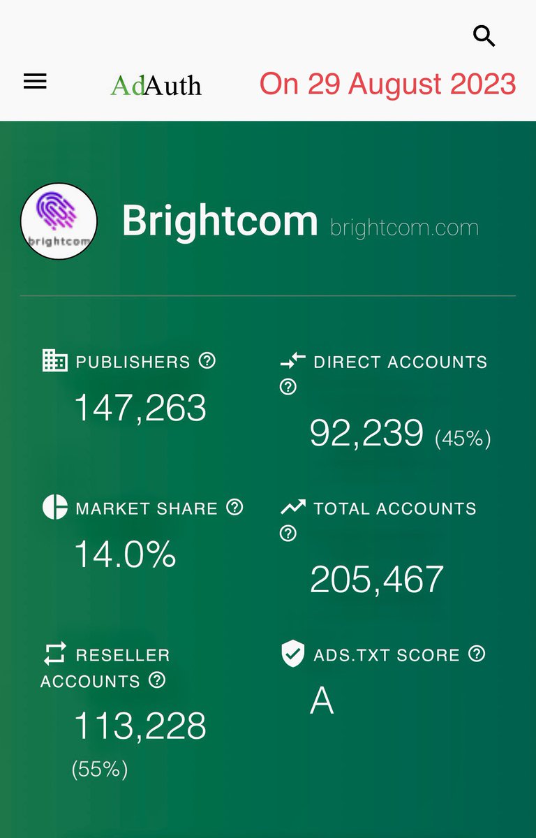 BiTW_SS's tweet photo. According to @AdAuth two years July 2021 till Aug 2023) growth in #MyShare is as follows (and this is just one aspect of #BCG):
Publishers - 2.78x
Direct Accounts - 0.76x
Reseller Accounts - 11.58x
Market Share - 2.8x
Total Accounts - 1.55x
#DevilIsInTheDetail 🙏😇 https://t.co/mxBmXqPf5y