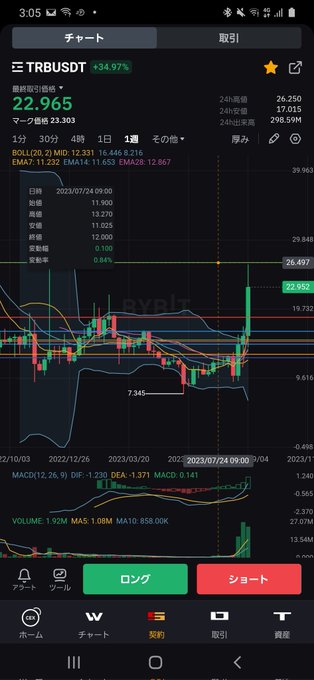 何度も焼かれて、焼かれて TRBのチャートの動きの特徴がわかった 様な気がする❗ もう怖くない❗ ドーンといこうや‼️ #TRB #テラー https://t.co/pnHESzWQUU<a href="/tag/trb"class="tags">#TRB</a><a href="/tag/%E3%83%86%E3%83%A9%E3%83%BC"class="tags">#テラー</a>