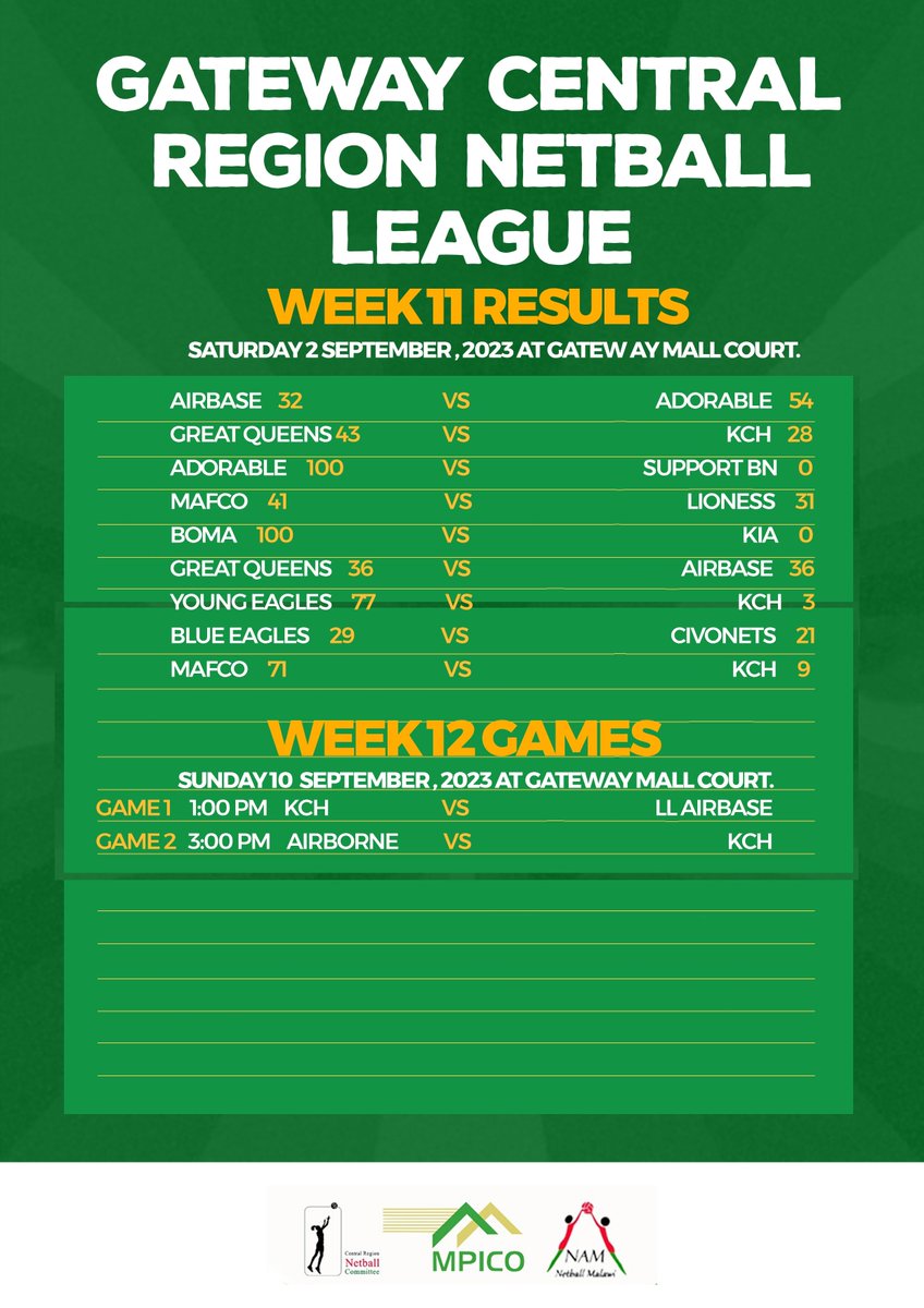 Netball teams battle hard

#netballleague 
#Mpicoplc 
#OldMutual