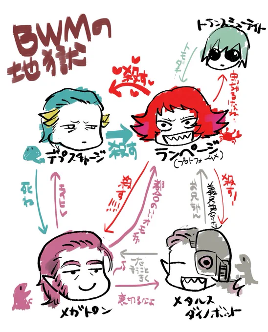 擬人化でごめんなんだけどBWMの激ヤバ闇深ドロドロを知ってほしくて… 