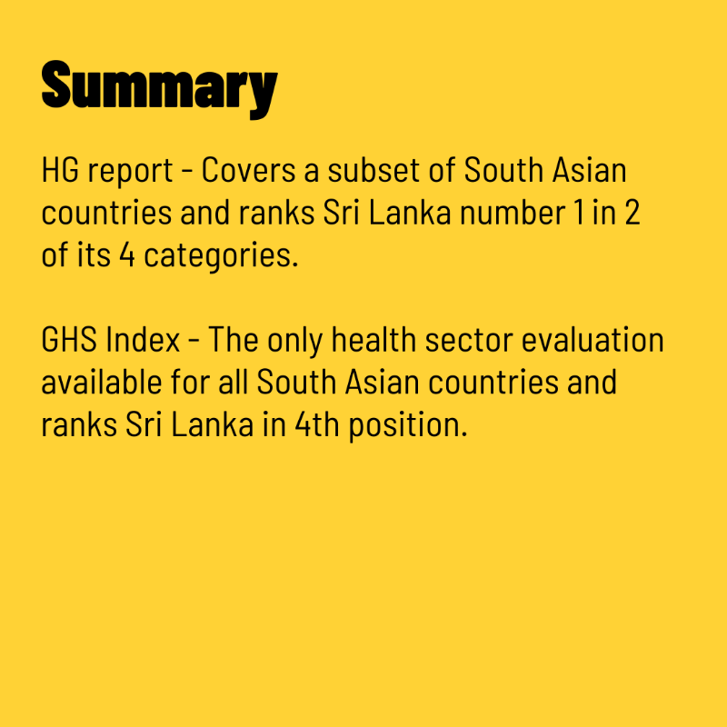 factchecklka's tweet photo. MP Wimalaweera Dissanayake claimed that Sri Lanka's health service ranks number 1 in South Asia.
Swipe ⏪ to find out if it does.
📚 Read the full fact-check at: https://t.co/j5ZVubPG3i
#FactCheckLK
