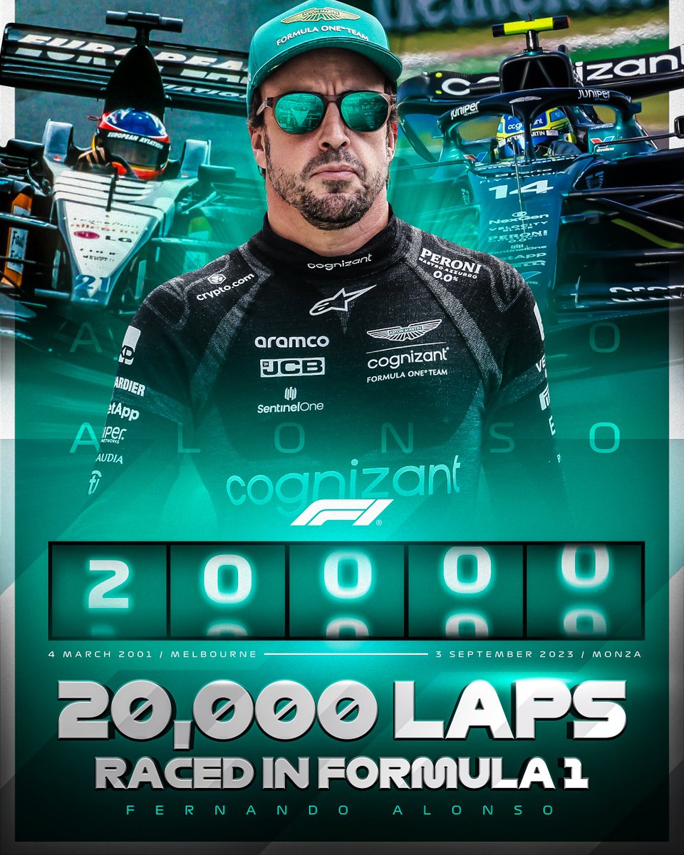 20,000 laps under the belt 💪

<a href="/alo_oficial/">Fernando Alonso</a> hit exactly 20K laps in F1 when he crossed the line at Monza... how many will he end up with? 🏁

#F1