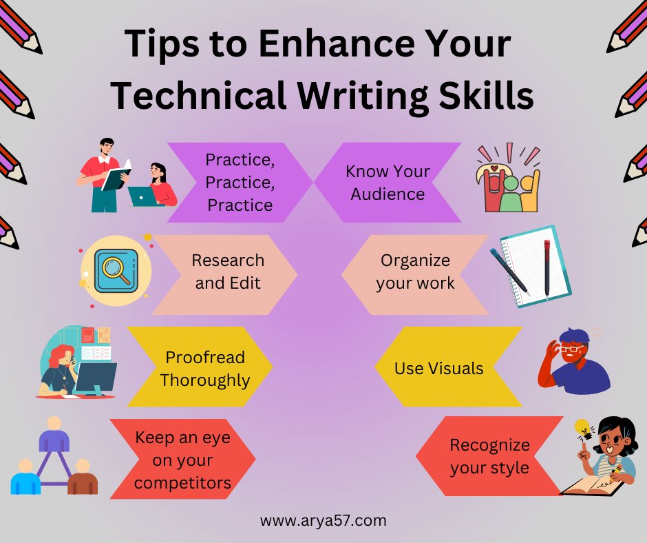 Arya57Designers's tweet image. 📝🚀 Elevate Your Technical Writing Game: Tips to Shine! 🌟 #technicalwriting #WritingCommunity #technicalwritingtips