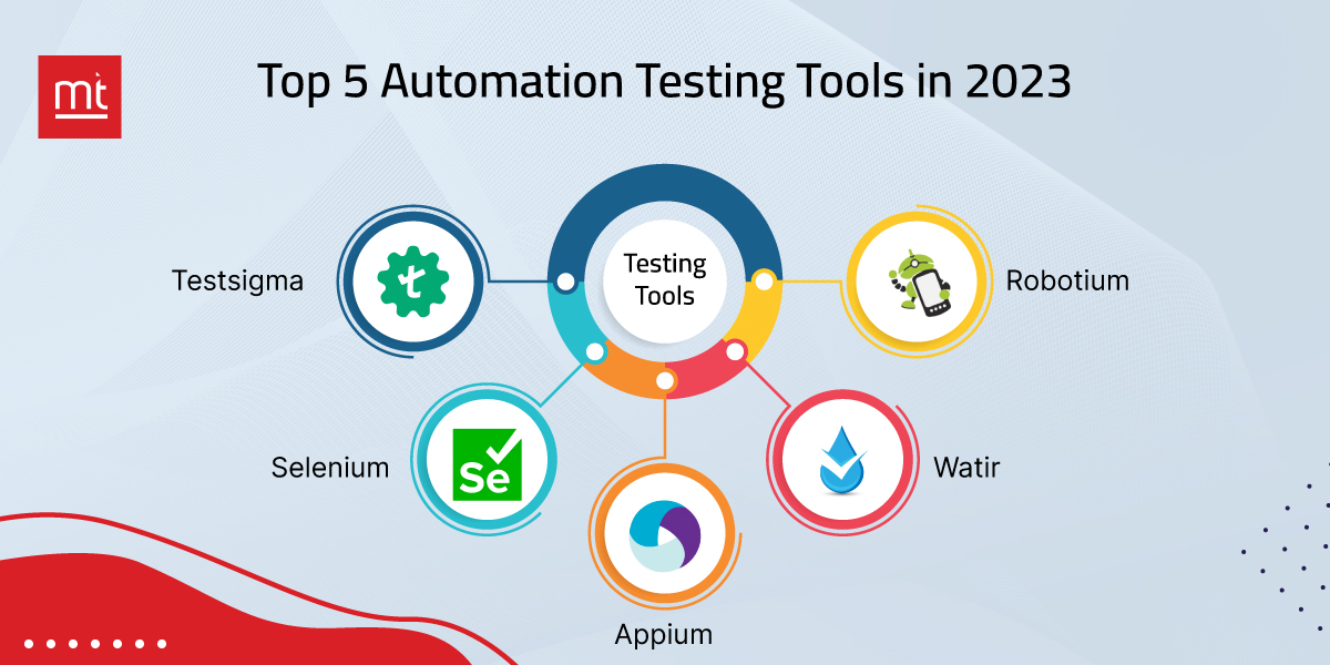 ManekTech's tweet image. 🤖 Elevate Your Testing Game with the Top 5 Automation Testing Tools! 🚀
1️⃣ Selenium
2️⃣ Appium
3️⃣ Watir
4️⃣ Robotium
5️⃣ Testsigma
🛠️ Which one is your favorite? Share your thoughts below!
#AutomationTestingTools #AutomationTesting #Testsigma #Robotium #Watir #Appium #Selenium
